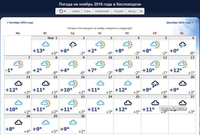 Погода 7 пятигорск