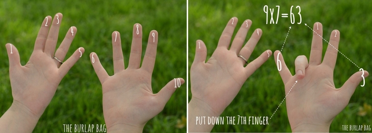 Пример умножения на пальцах.