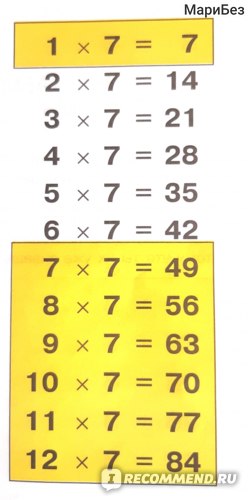 Самый быстрый способ выучить таблицу умножения. О. Узорова, Е. Нефедова фото