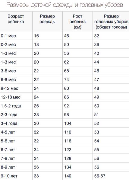 Рост возраст детская одежда. Размер детских головных уборов и обхваты. Детский размер одежды. Размер обхвата головы. Размер головы ребенка.