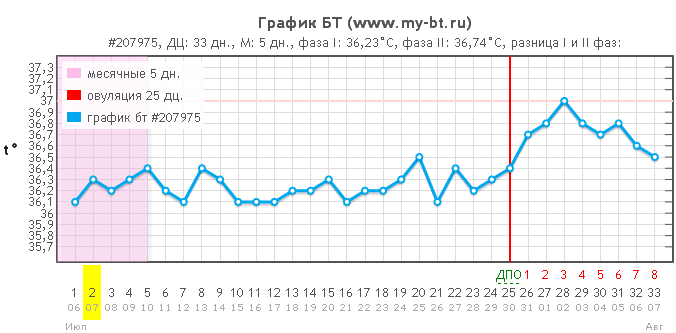 Фото шейки матки по дням цикла    (слабонервным ,кушающим  НЕ  смотреть)