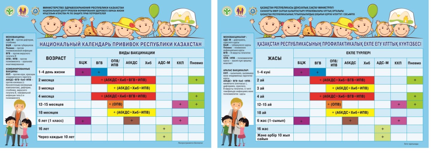 Национальный календарь прививок в России. Таблица вакцинации детей в России. Календарь прививок корь краснуха