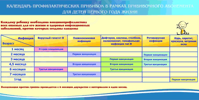 Прививки от ротавирусных инфекций детям. Когда делать, до какого возраста: сроки. Состав, название, цена вакцина