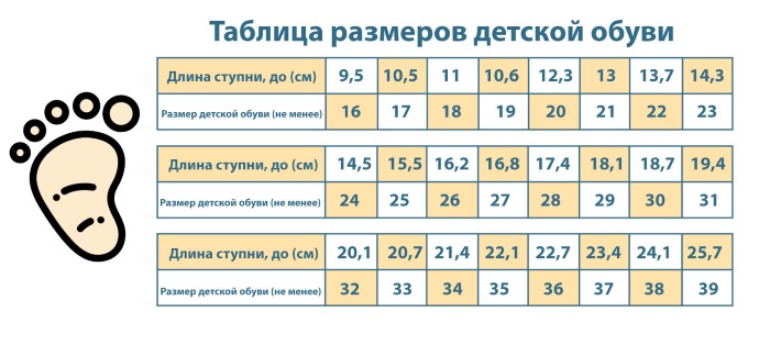 Размер ноги ребенка в сантиметрах. Таблица по возрасту: мальчики, девочки, новорожденные до года. Как измерить, правильно подбирать обувь