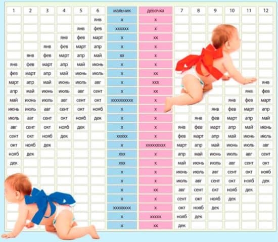 Японская таблица определения пола ребенка на 2018 и 2019 год