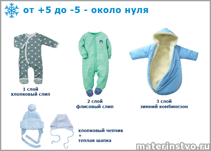 Как одеть новорожденного при 0 градусов