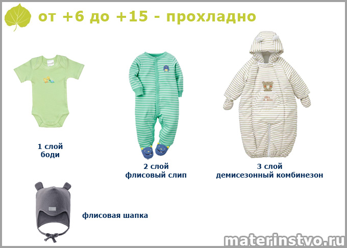 Как одеть новорожденного при +10 градусах