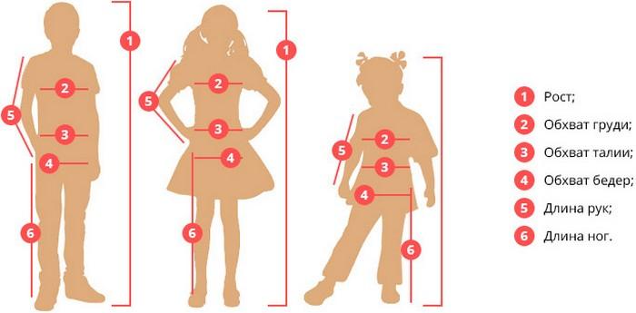 Как измерить ребенка для одежды