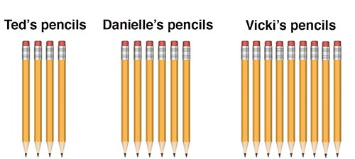 Pencils