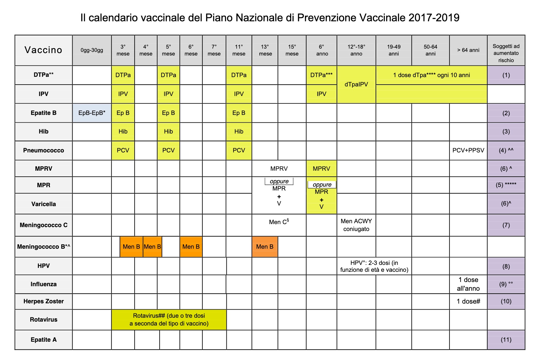 Схема прививок до года