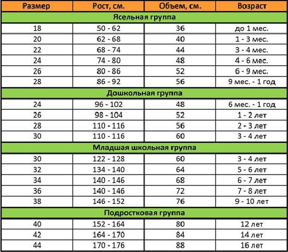 размер детской одежды 28 на какой рост