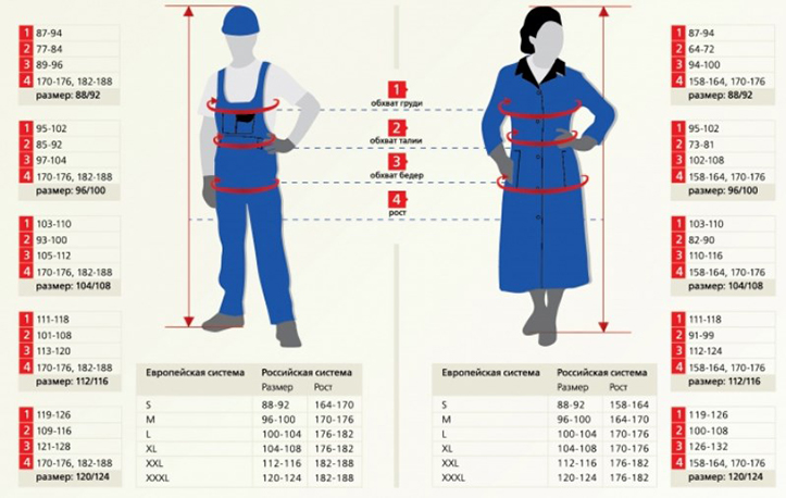 Размер спецодежды – таблица размеров рабочей одежды