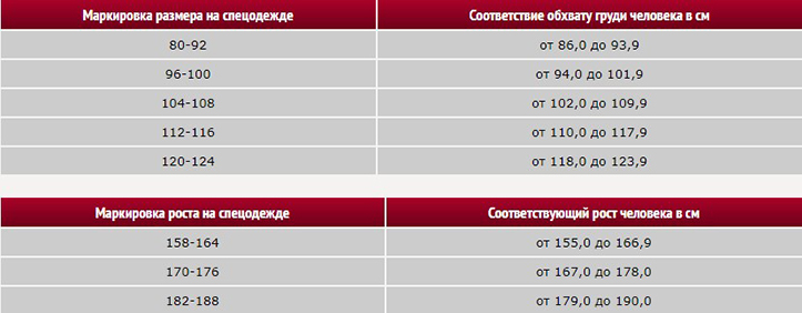Размер спецодежды – таблица размеров рабочей одежды
